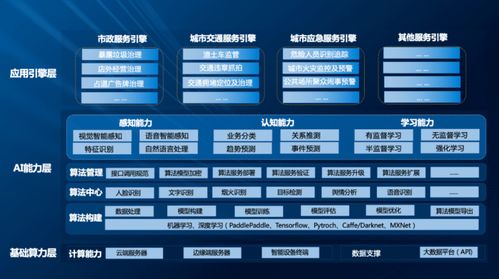 海納云榮登“2022人工智能智慧城市服務商TOP10”，引領智慧城市建設新浪潮